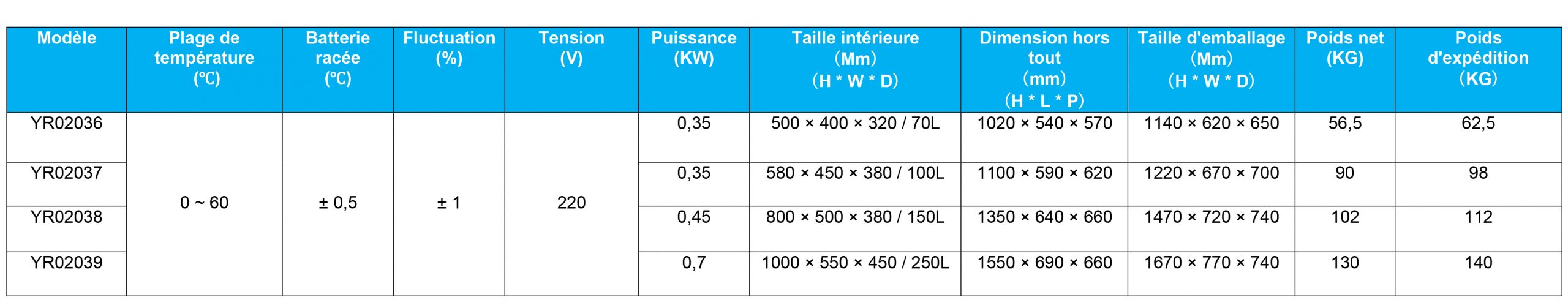 Comparaison Scientifique des Incubateurs de Bain Sec : Kalstein YR05894 vs Thermo Scientific Model 16500