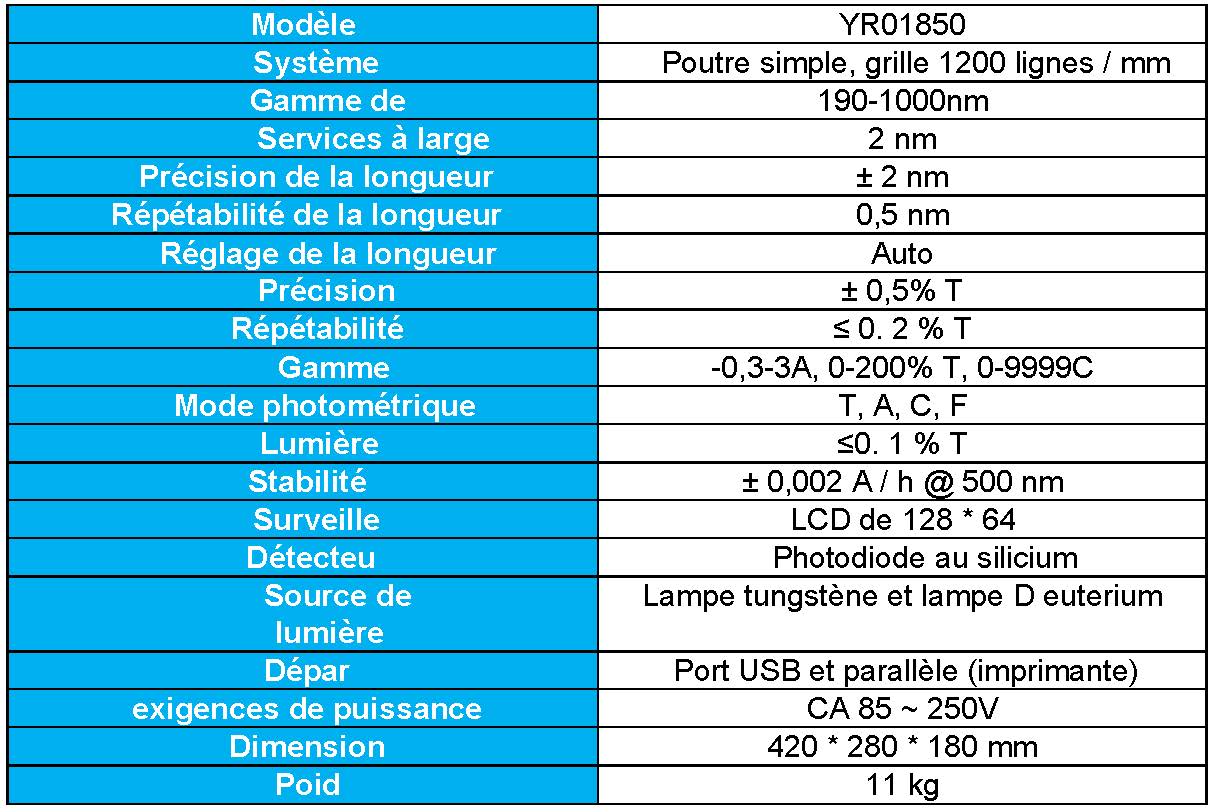 Spectrophotomètre Visible : Kalstein YR01845 vs Jenway UV-Vis 1200