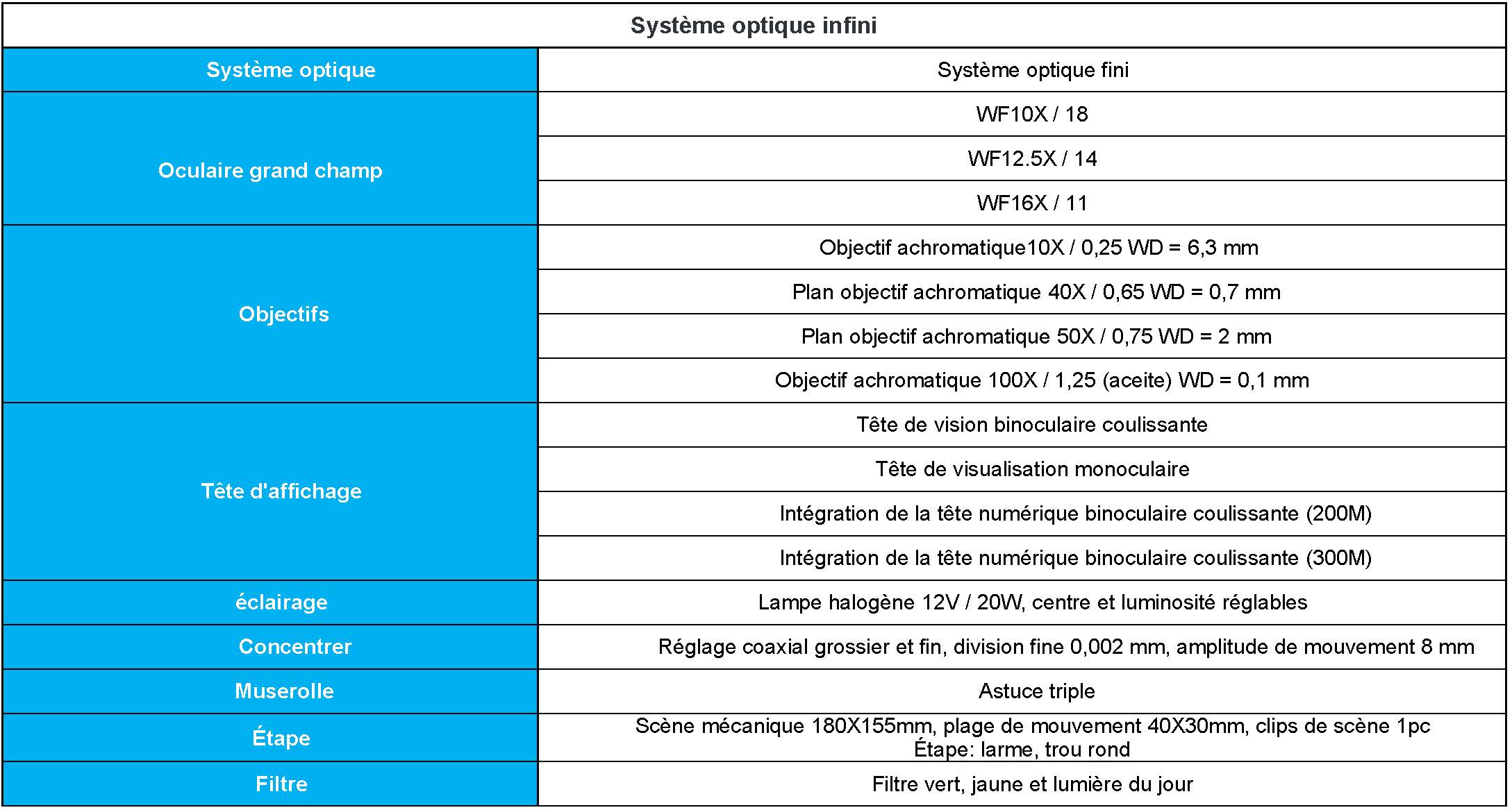 Comparaison Scientifique des Microscopes Métallurgiques : Kalstein YR0259-YR0260 vs Optika B-600MET-H