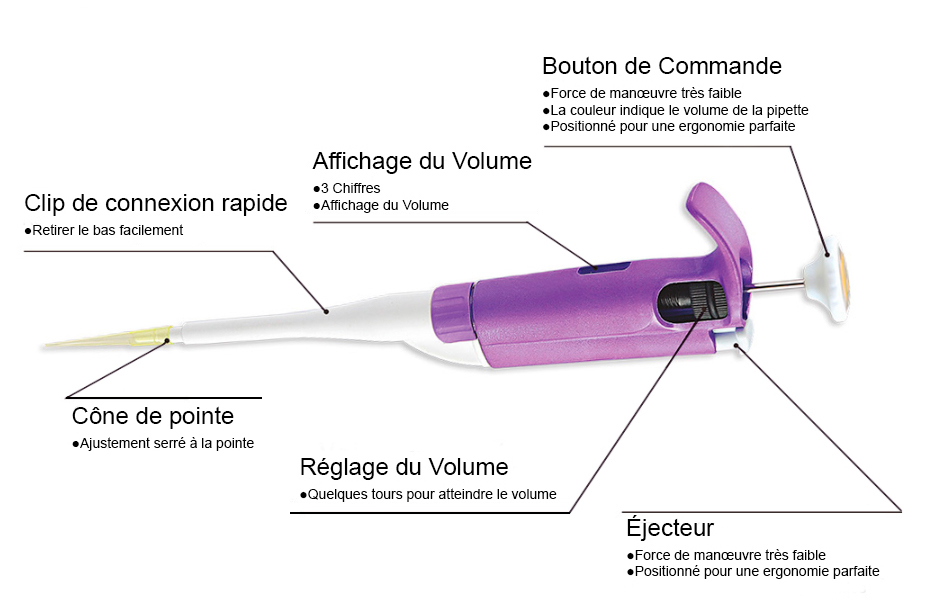 Pipettes de manipulation de liquides YR03732 / YR03732-8