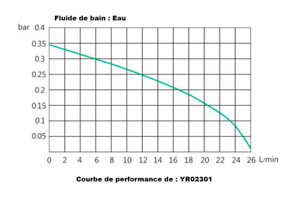 Refroidisseur à Recirculation YR02301 – 3