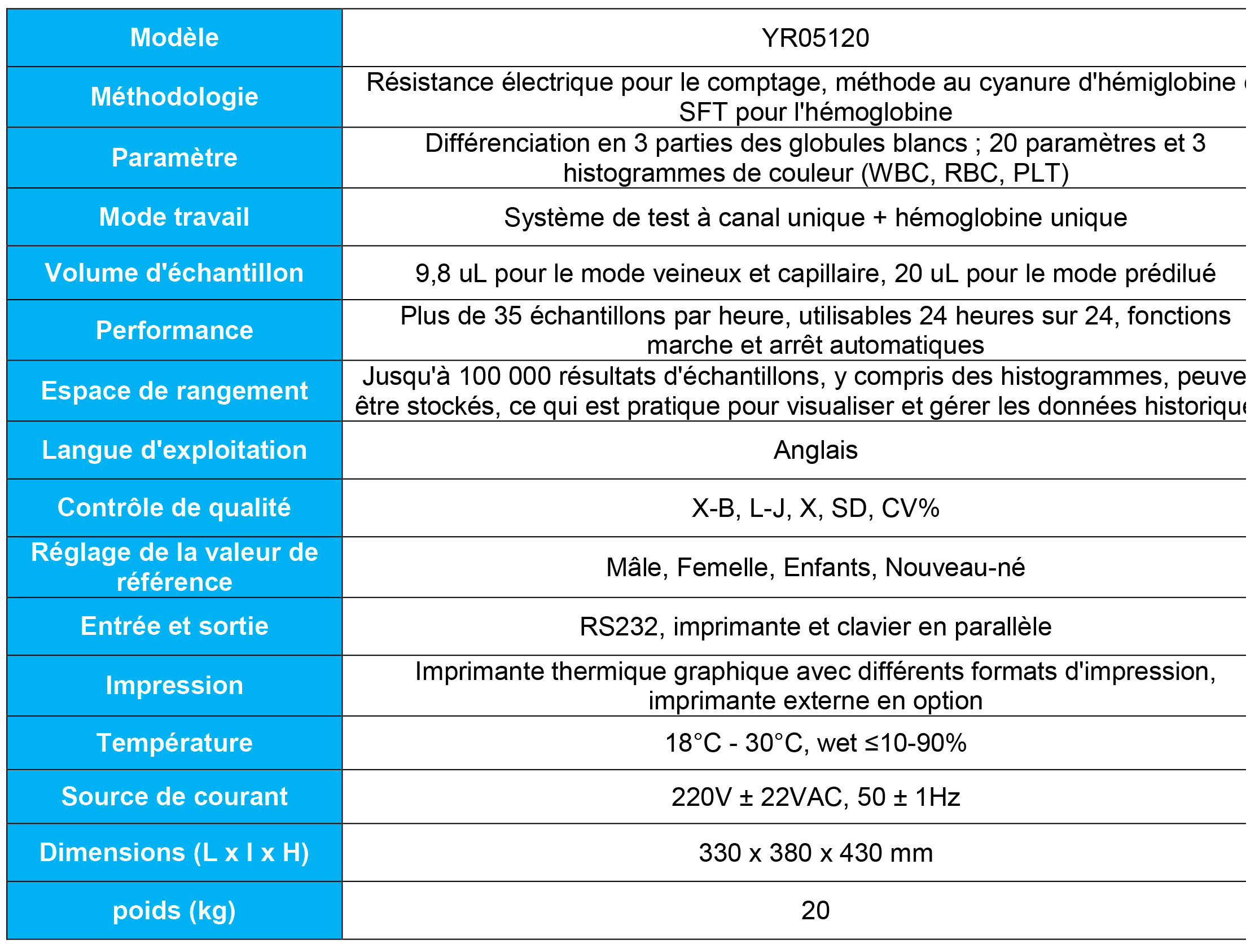 Comparaison Scientifique des Analyseurs d'Hématologie: YR05120 de Kalstein vs CELLDYN Ruby d'Abbott