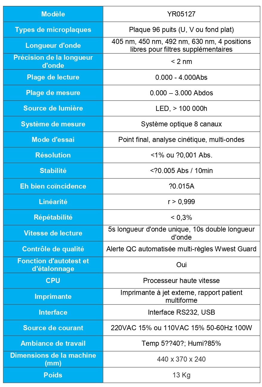 Comparaison Scientifique: Lecteur de Microplaques Elisa YR05127 de Kalstein vs BioTek ELx808 Absorbance Microplate Reader