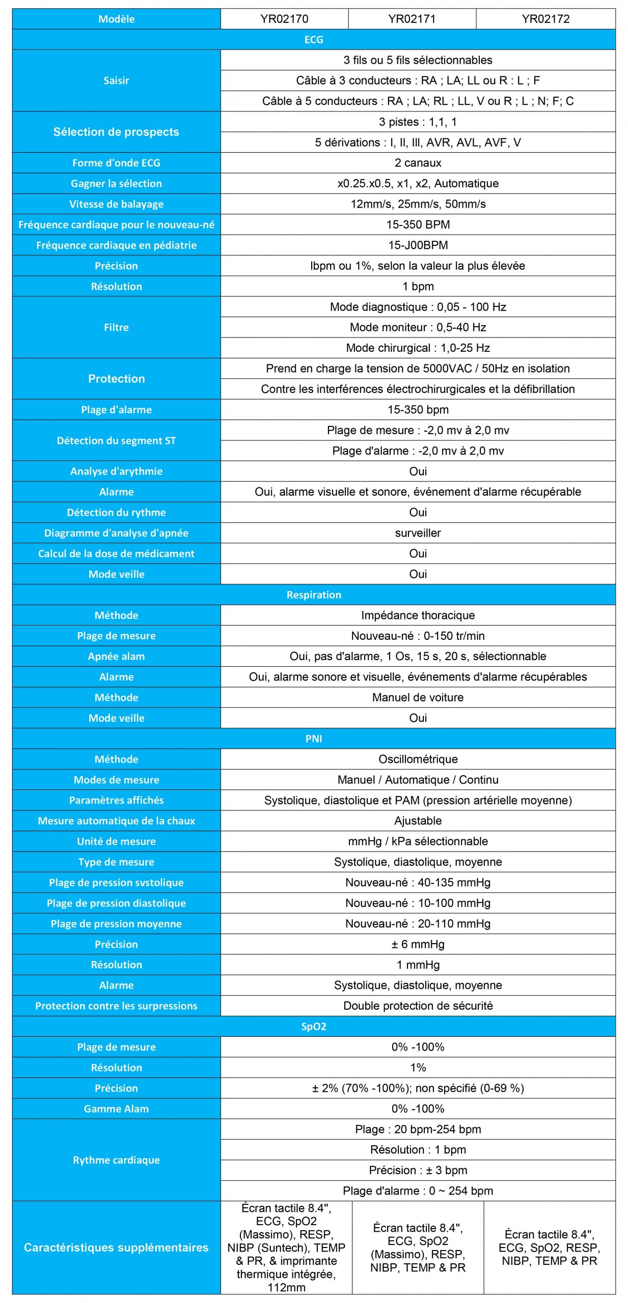 Explorez l'Avenir de la Surveillance Médicale avec le Moniteur Patient et Fœtal de Kalstein
