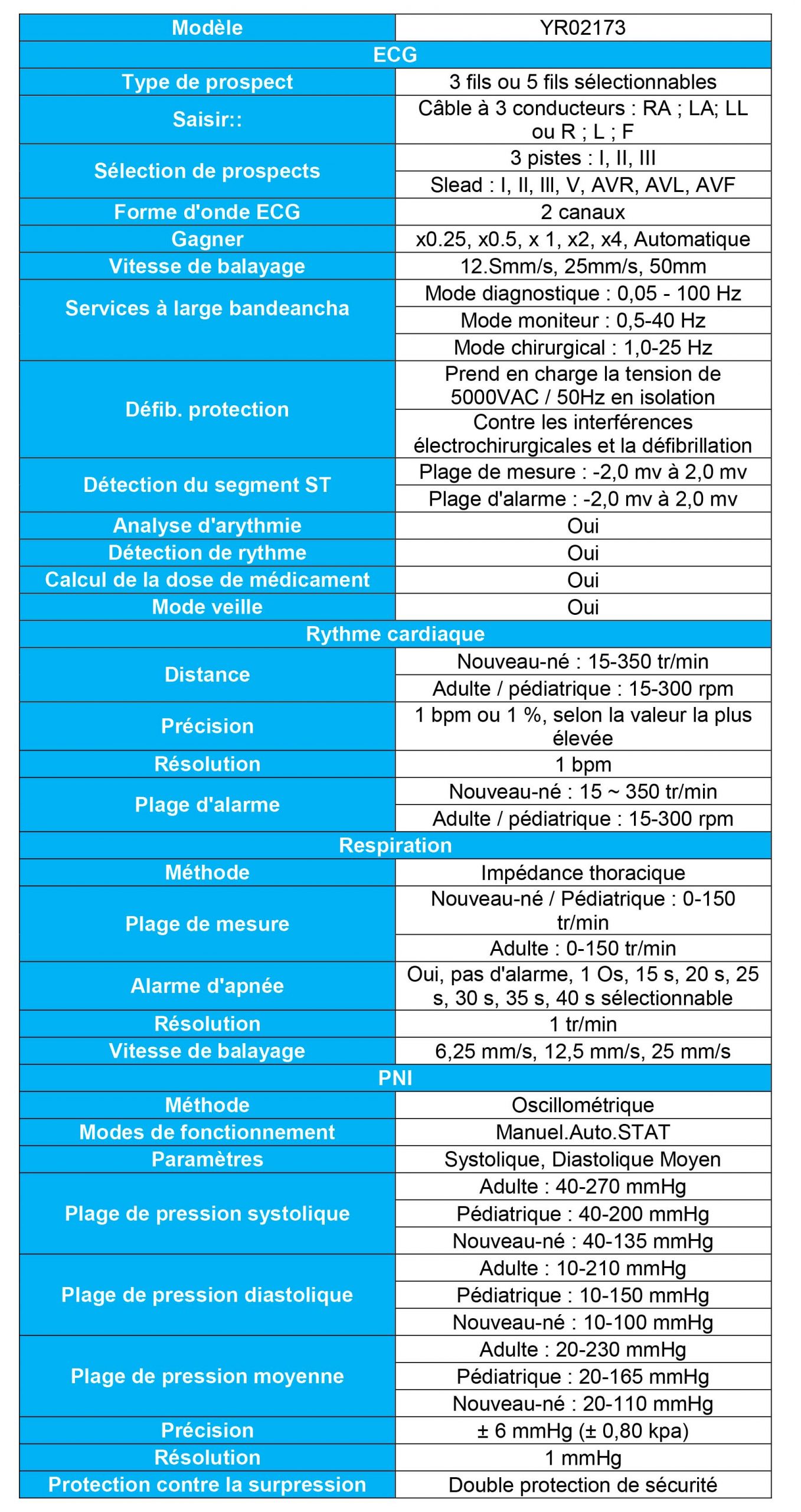 Innovación en el Monitoreo Médico: Descubra el Moniteur Patient Et Foetal