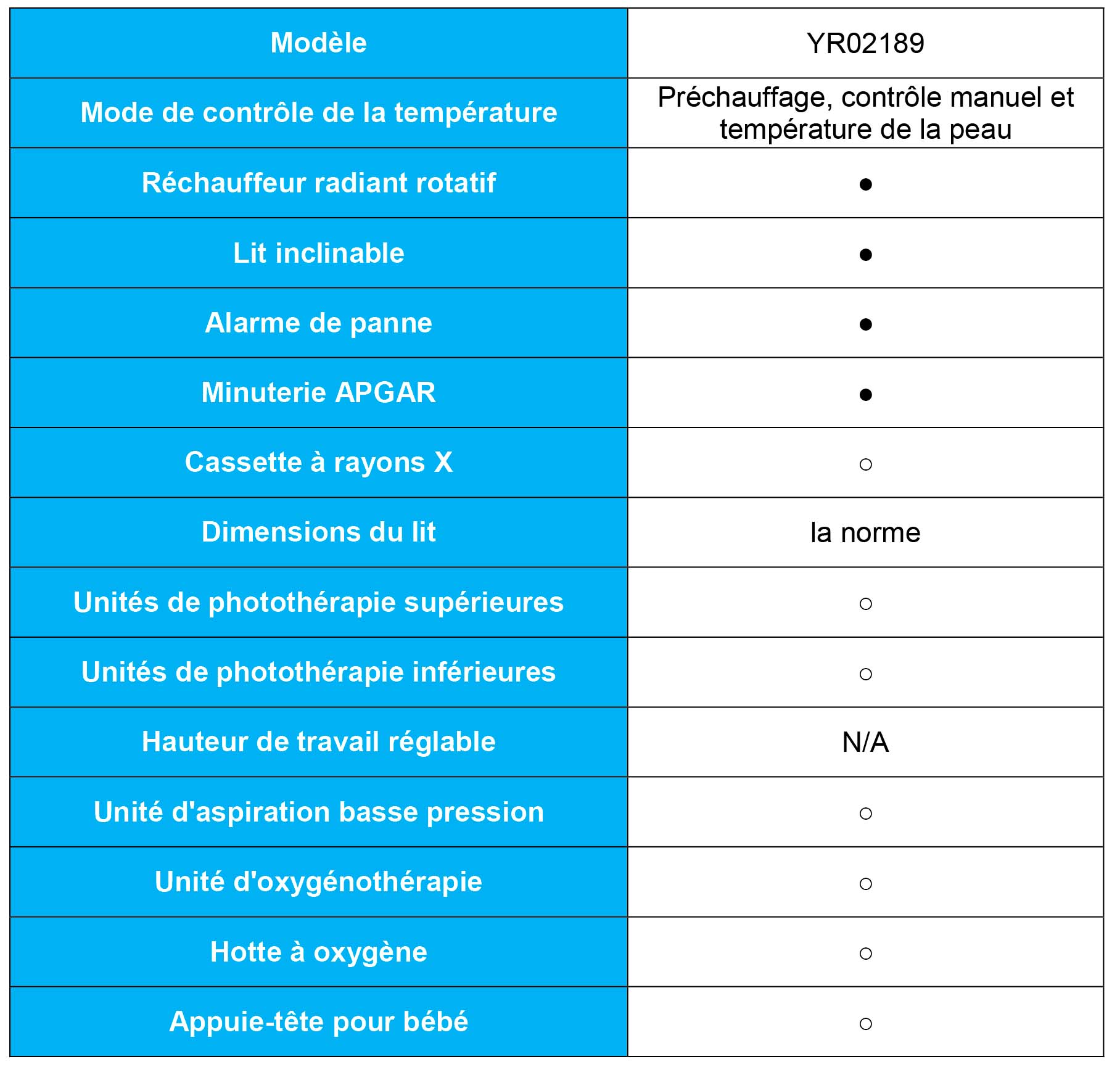 Comparaison Technique : Réchauffeur Radiant pour Bébé YR02189 de Kalstein vs CosyCot Infant Warmer de Fanem