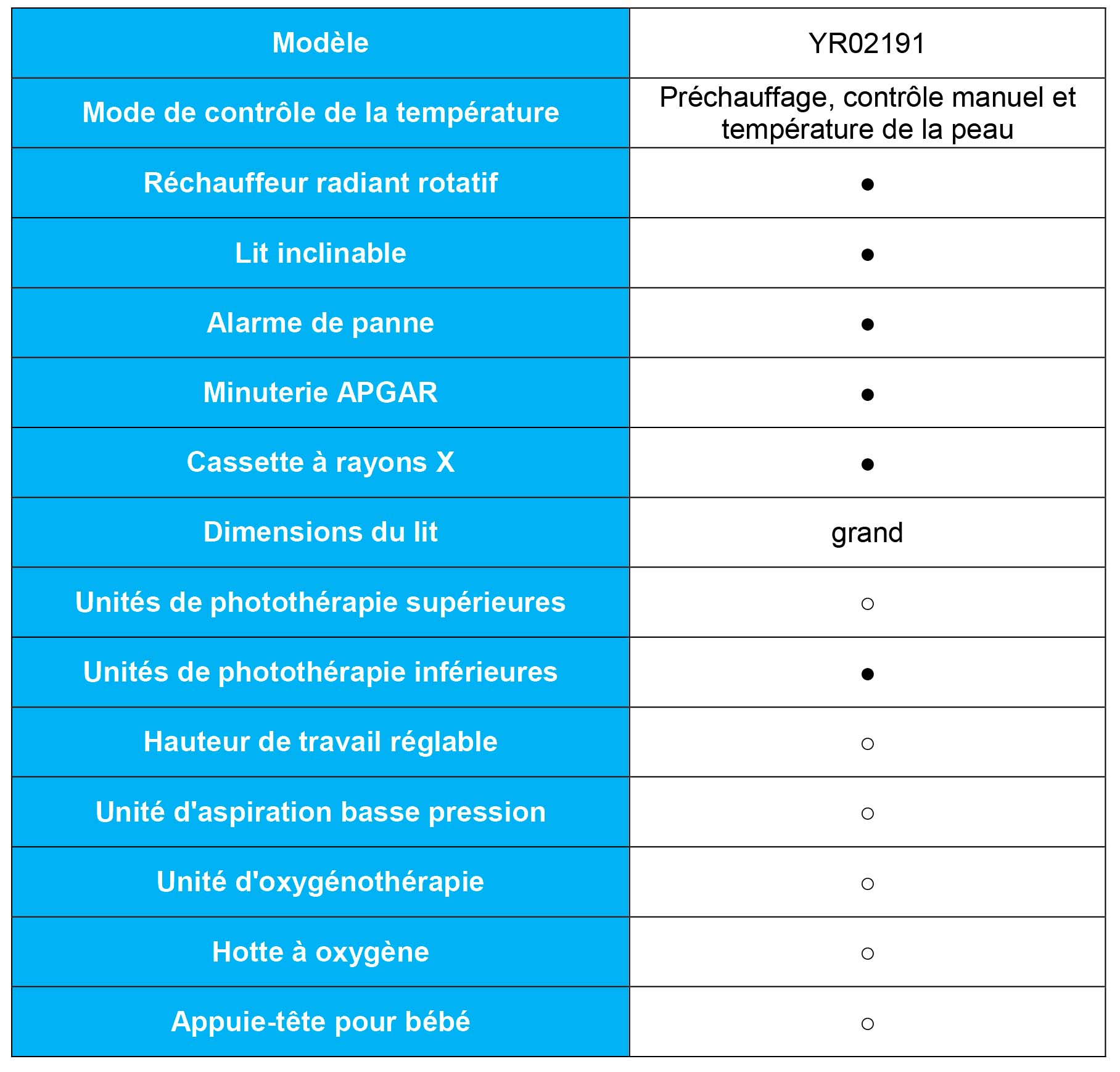 Découvrez la Révolution en Néonatologie : Réchauffeur Radiant Pour Bébé de Kalstein
