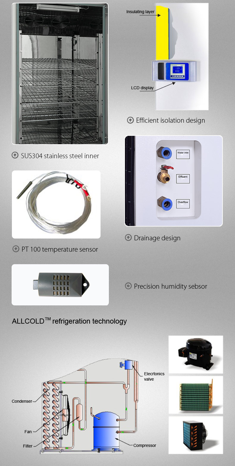 Chambre à Climat Constant YR05334 // YR05339 – 2