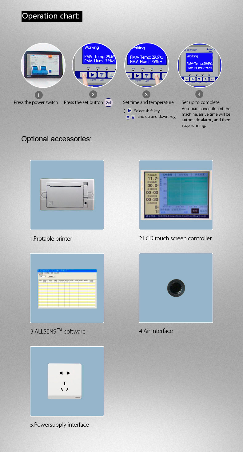 Chambre à Climat Constant YR05334 // YR05339 – 4