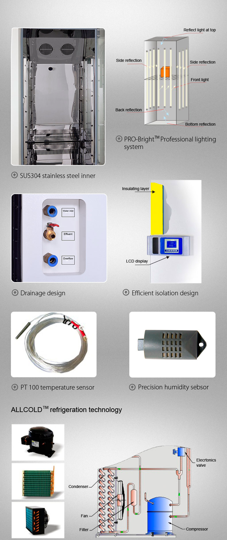 Chambre de simulation climatique YR05347 // YR05349 – 3