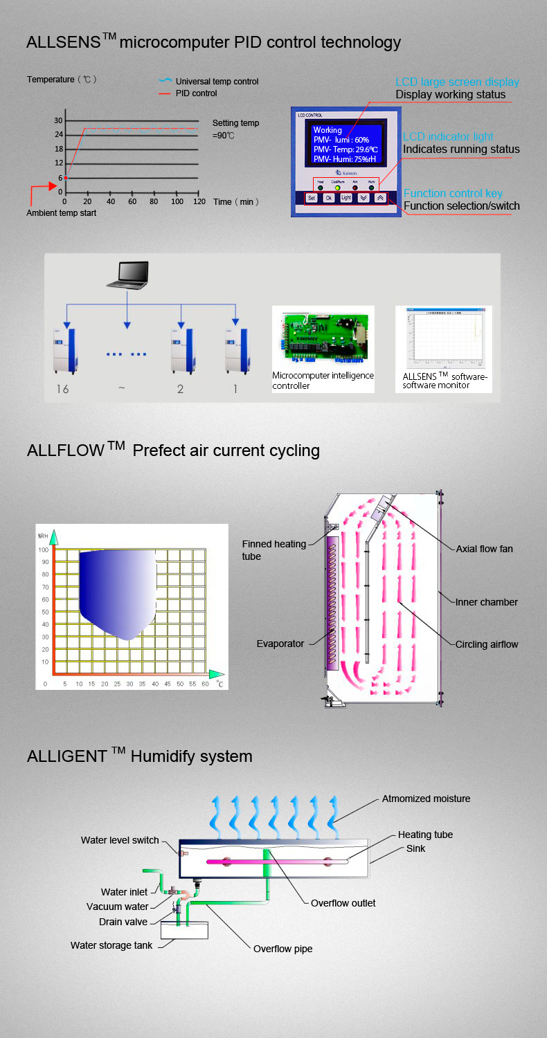 Chambre de simulation climatique YR05347 // YR05349 – 4